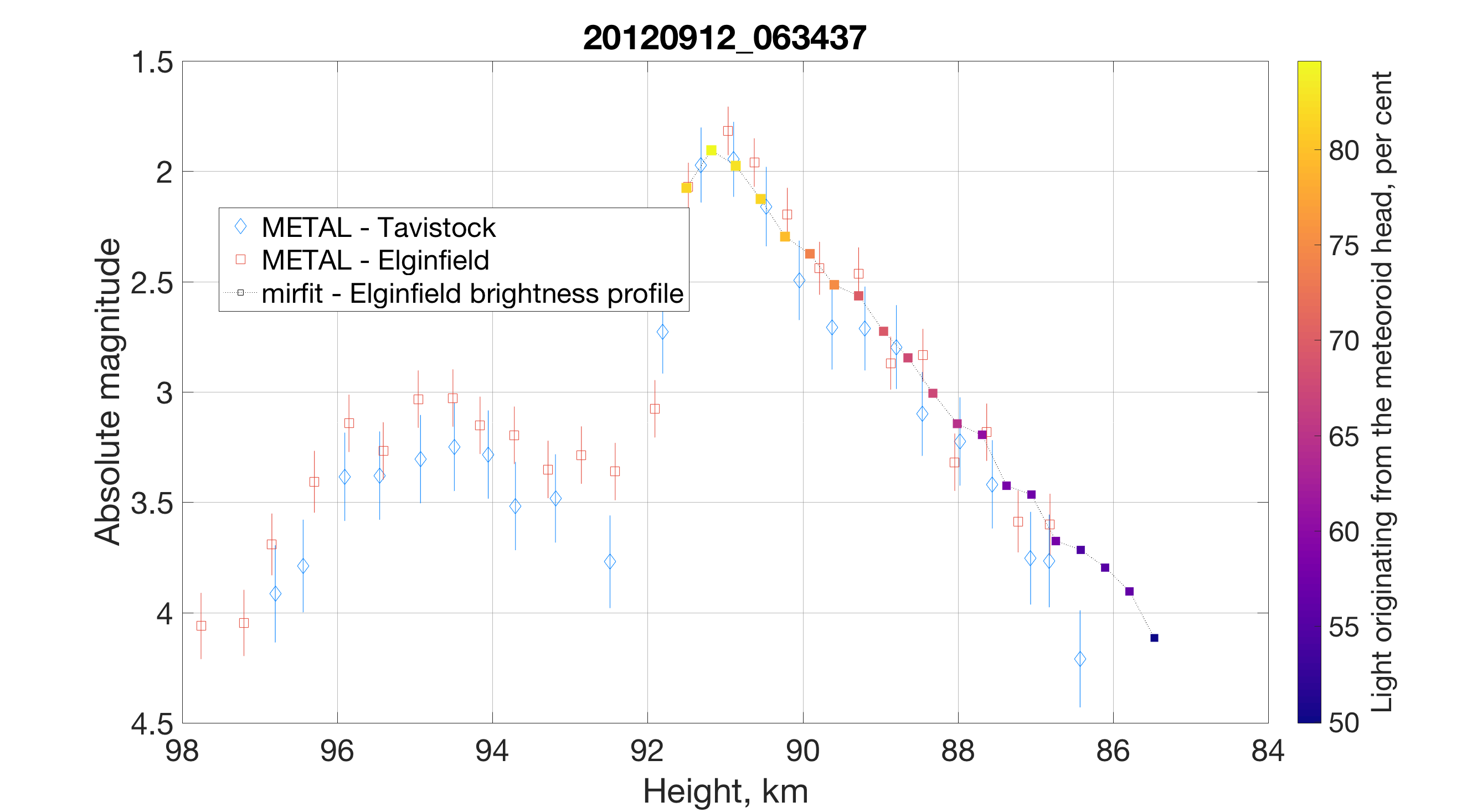Figure 27
